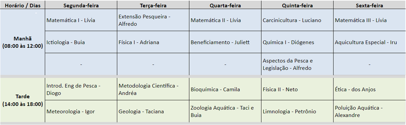 Horários do PLE