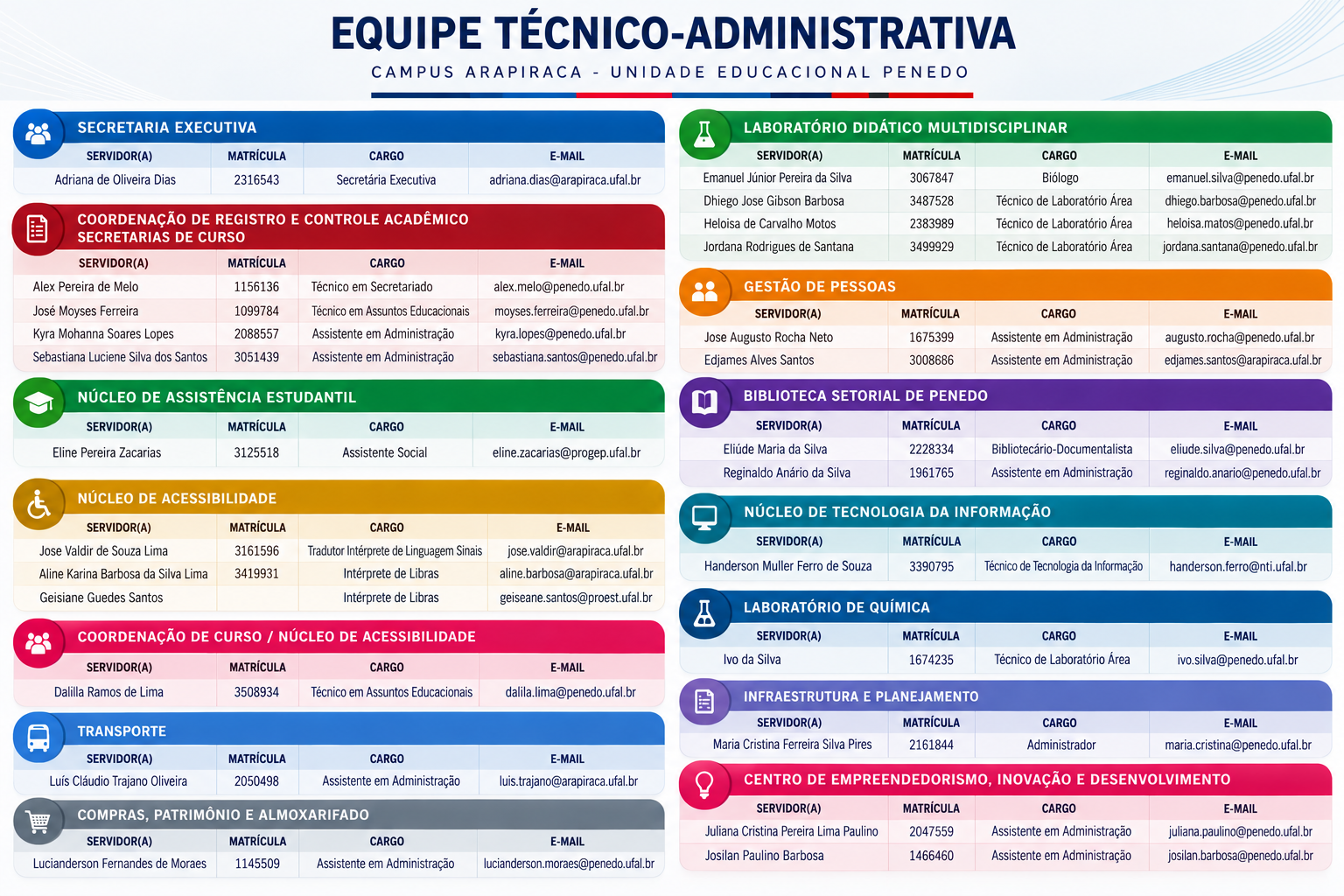 Equipe Técnico-Administrativa UFAL Penedo.png